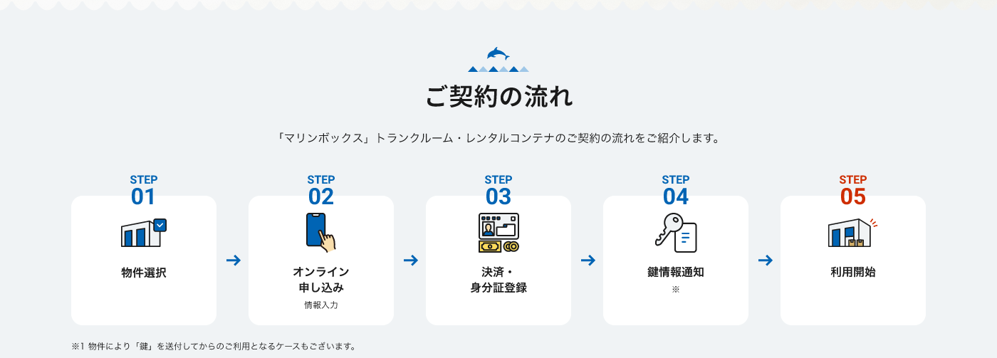 marinebox